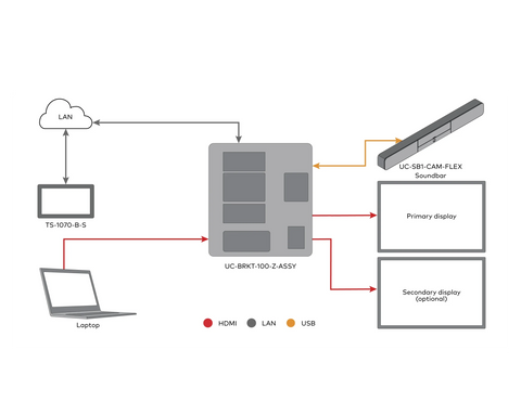 Integración - BYOD